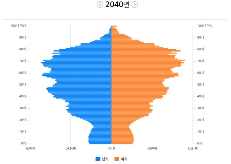 안락사 가위바위보